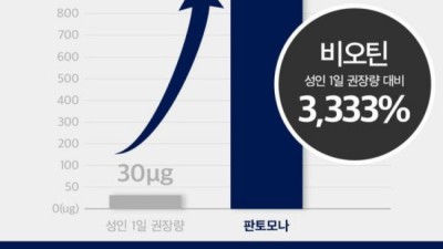 😲 쏘팔메토? 판토모나? 고민 끝! 솔직 후기 & 할인 꿀팁 🎁